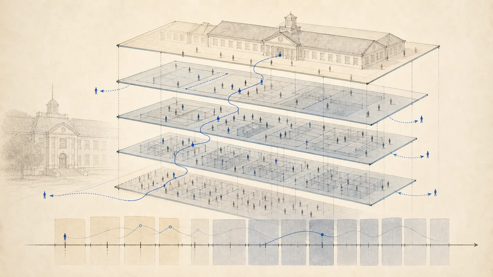 Illustration of a school building drawn as a set of nested transparent layers showing years, terms, classes and people