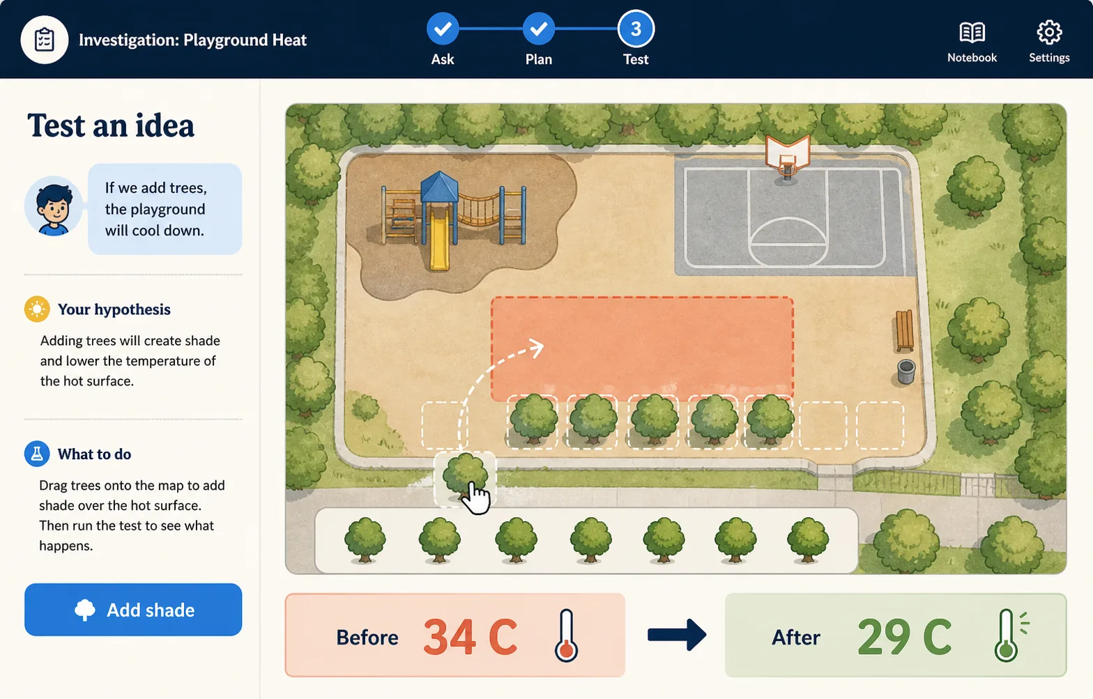 A learner adding trees to a playground and watching the temperature change.